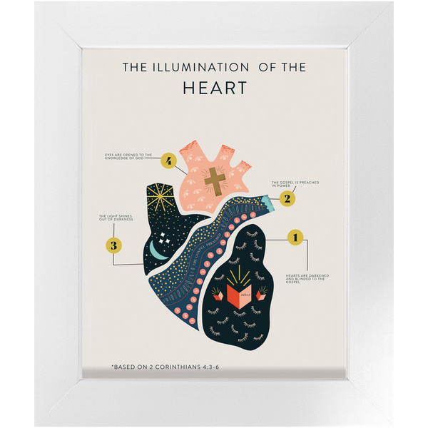 Illumination of the Heart Framed Print
